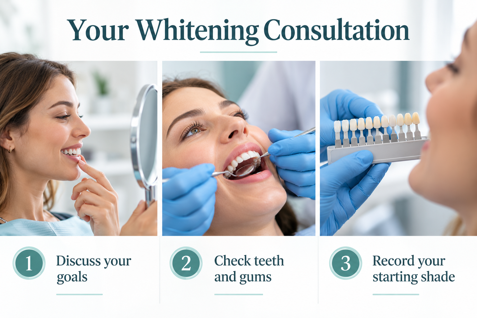Your Whitening Consultation. Discuss your goals. Check teeth and gums. Record your starting shade