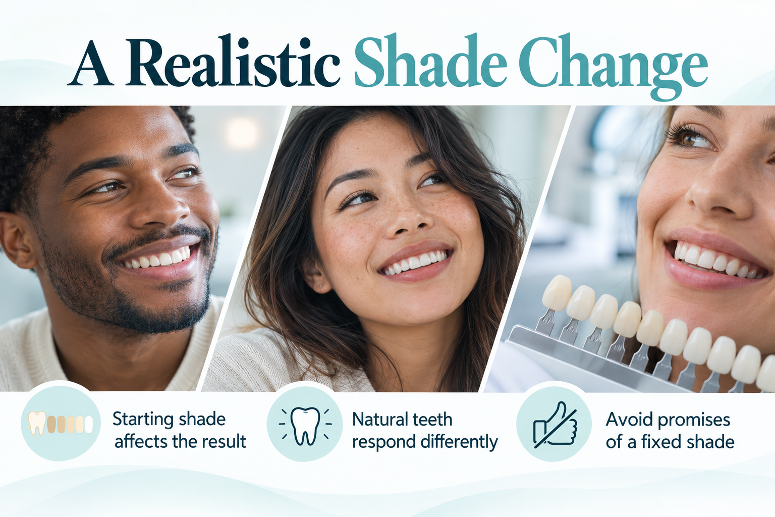 A Realistic Shade Change. Starting shade affects the result. Natural teeth respond differently. Avoid promises of a fixed shade